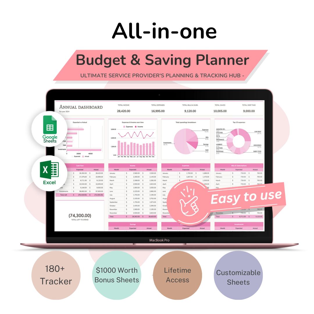 All-In-One BudgetMaster 2025, 2026,2027